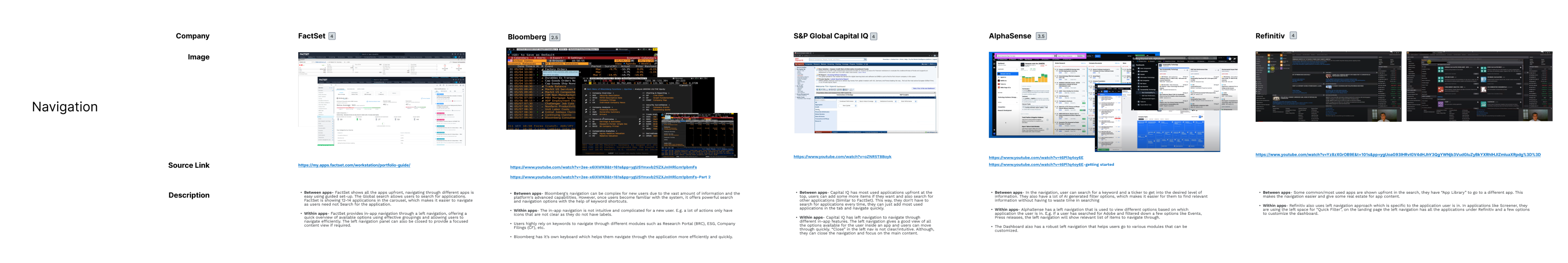 Competitive analysis framework