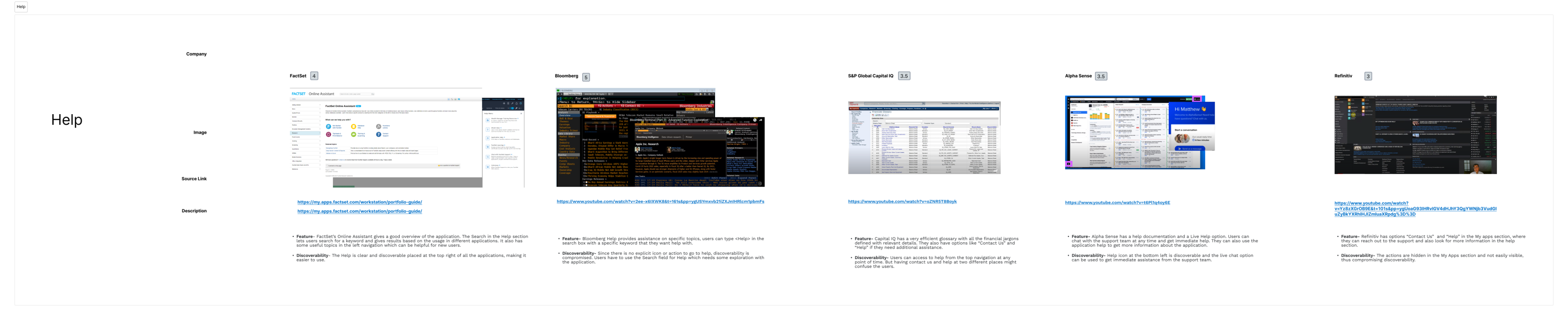 Competitor evaluation matrix