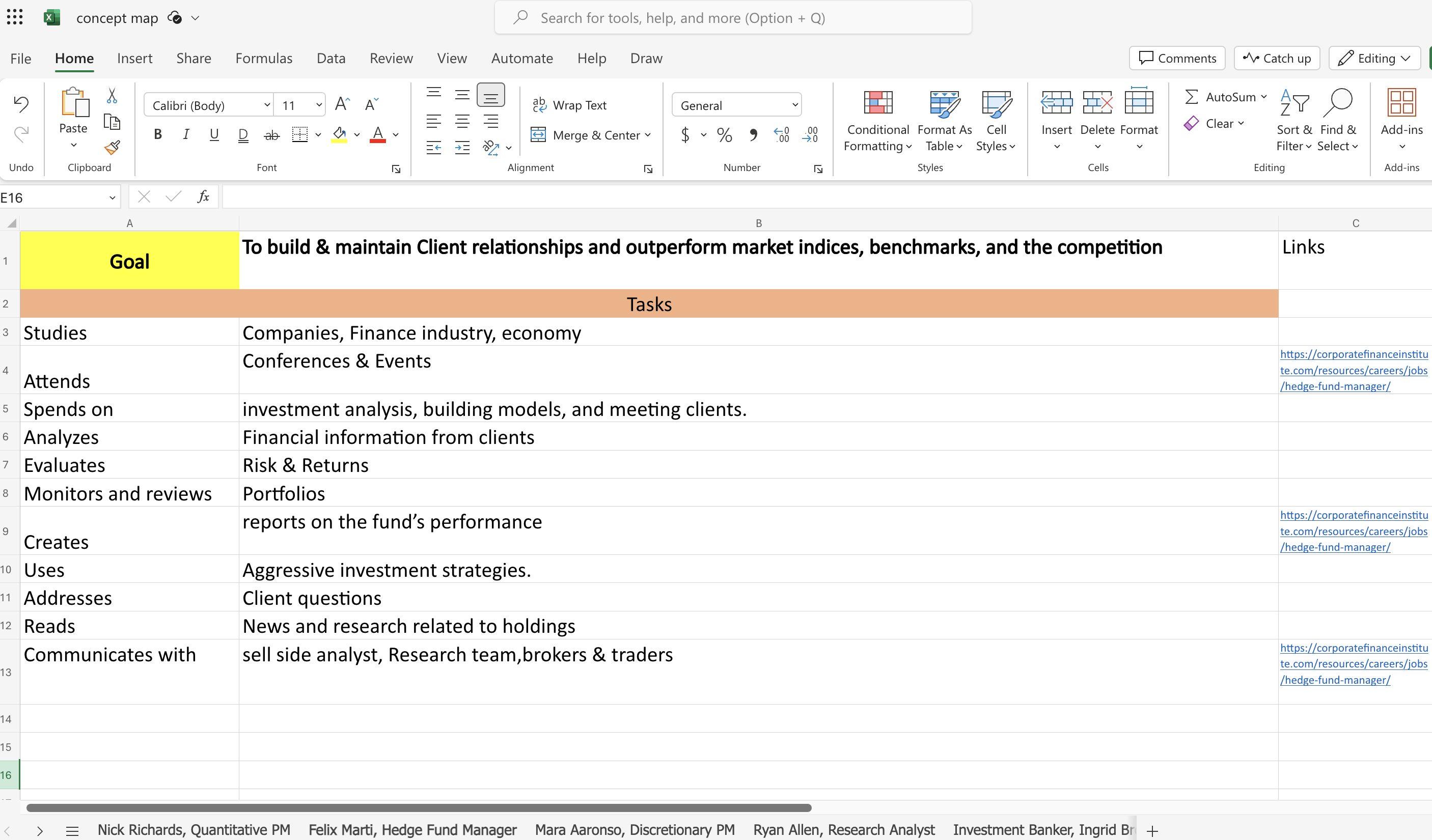 Concept map stakeholder sessions