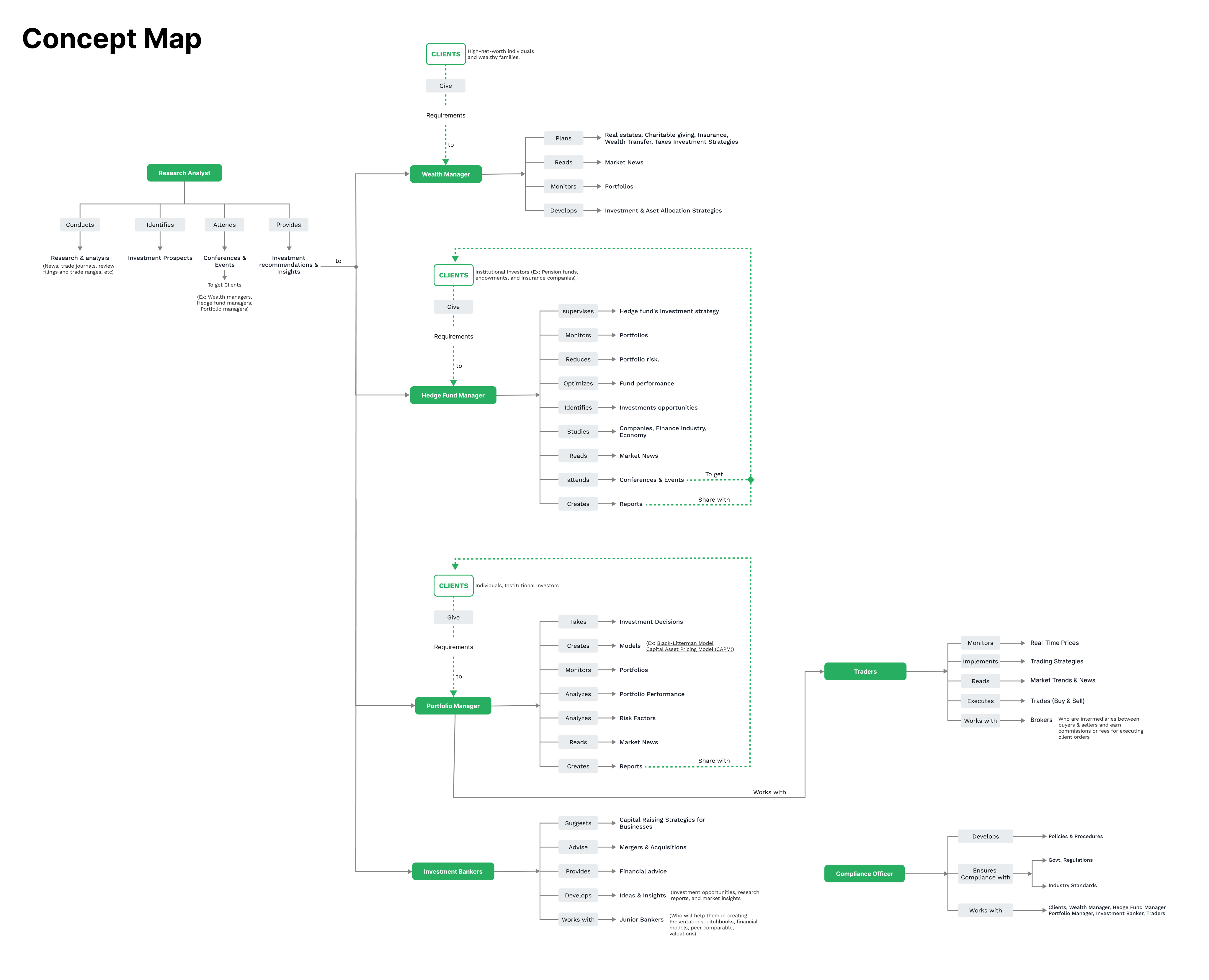 Final concept map output