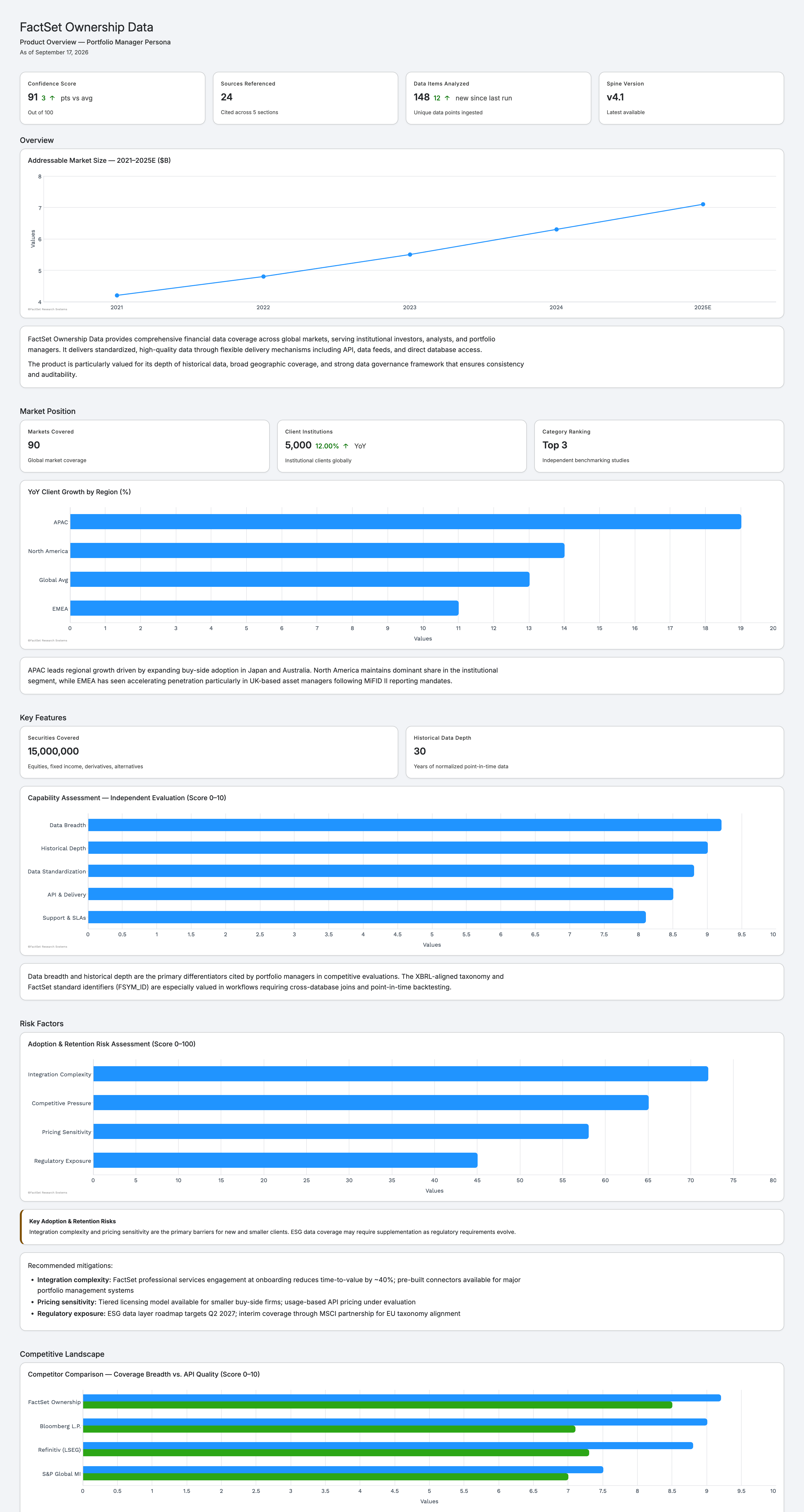 Product overview agent output
