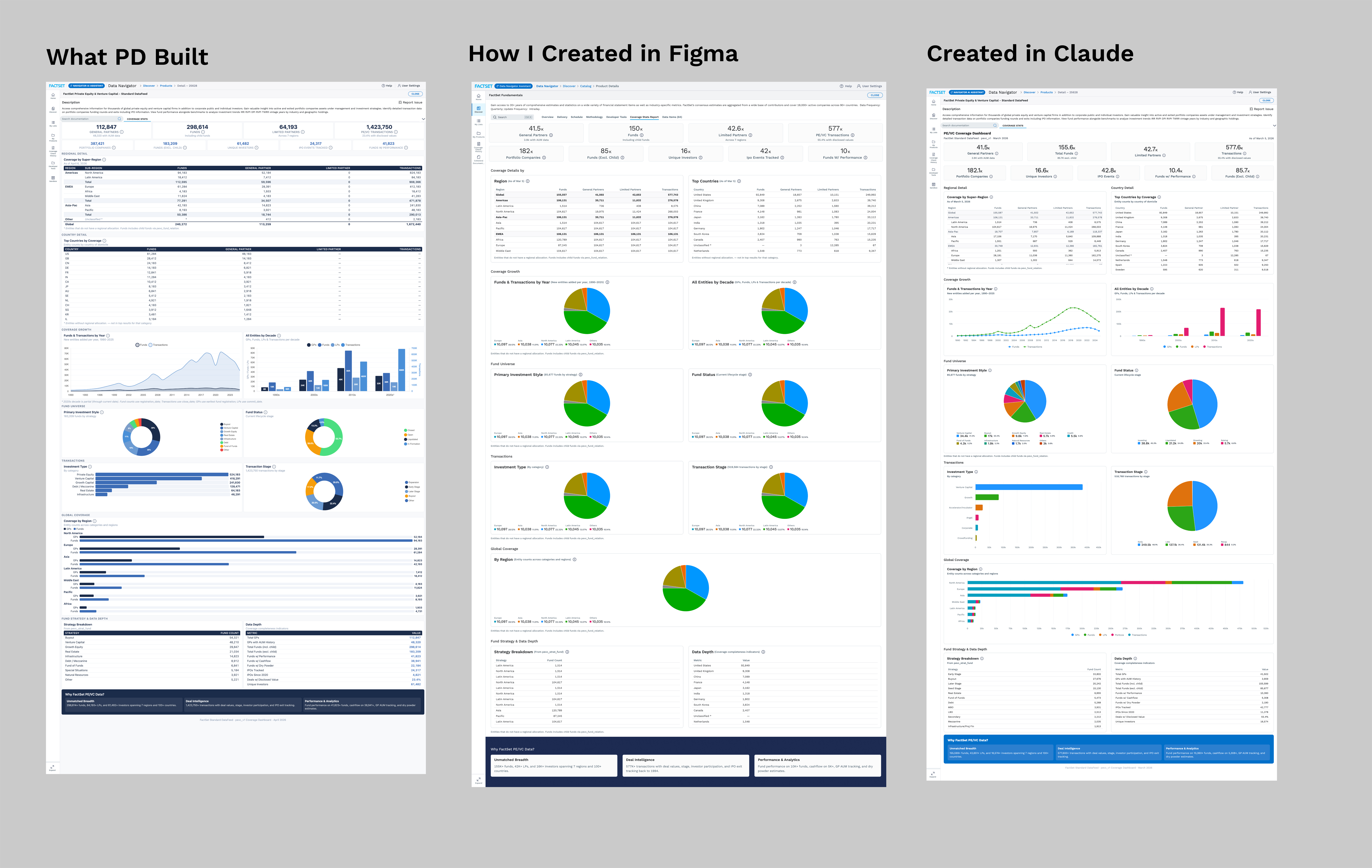 Coverage Stats — redesigned view