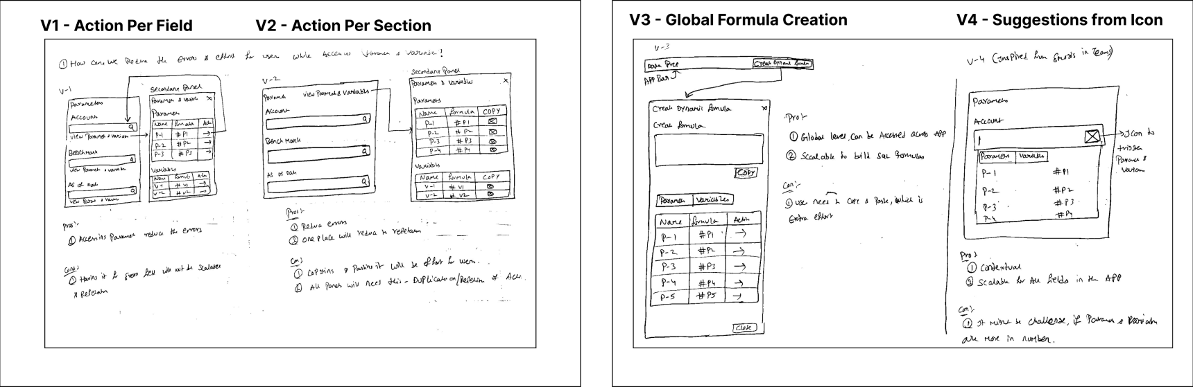 Parameter error design problem — full view
