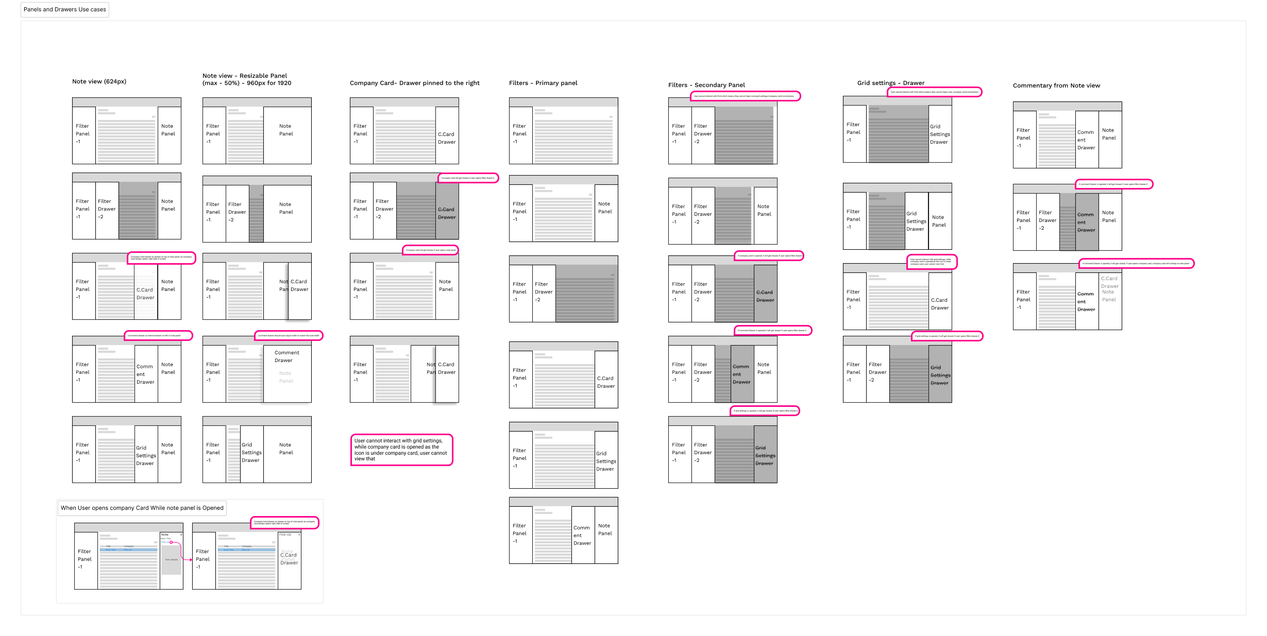 Panel use cases documentation