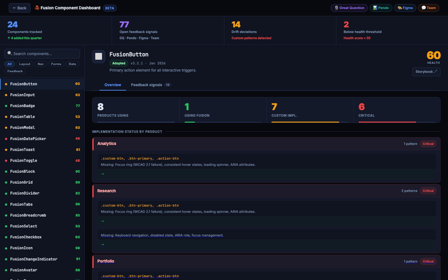 Fusion Component Dashboard